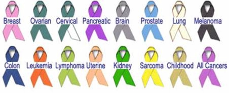 The Many Colours of Cancer.